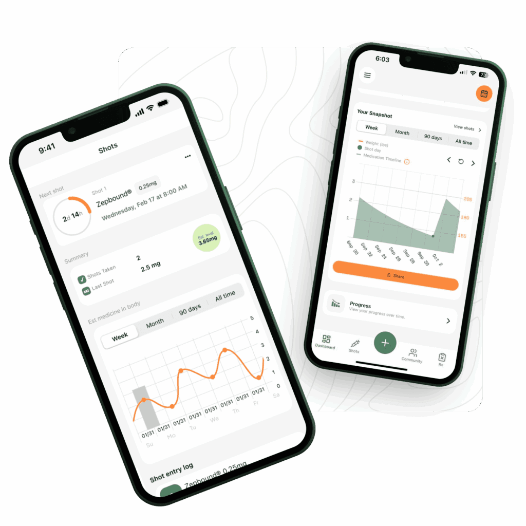 Progress and trend charts